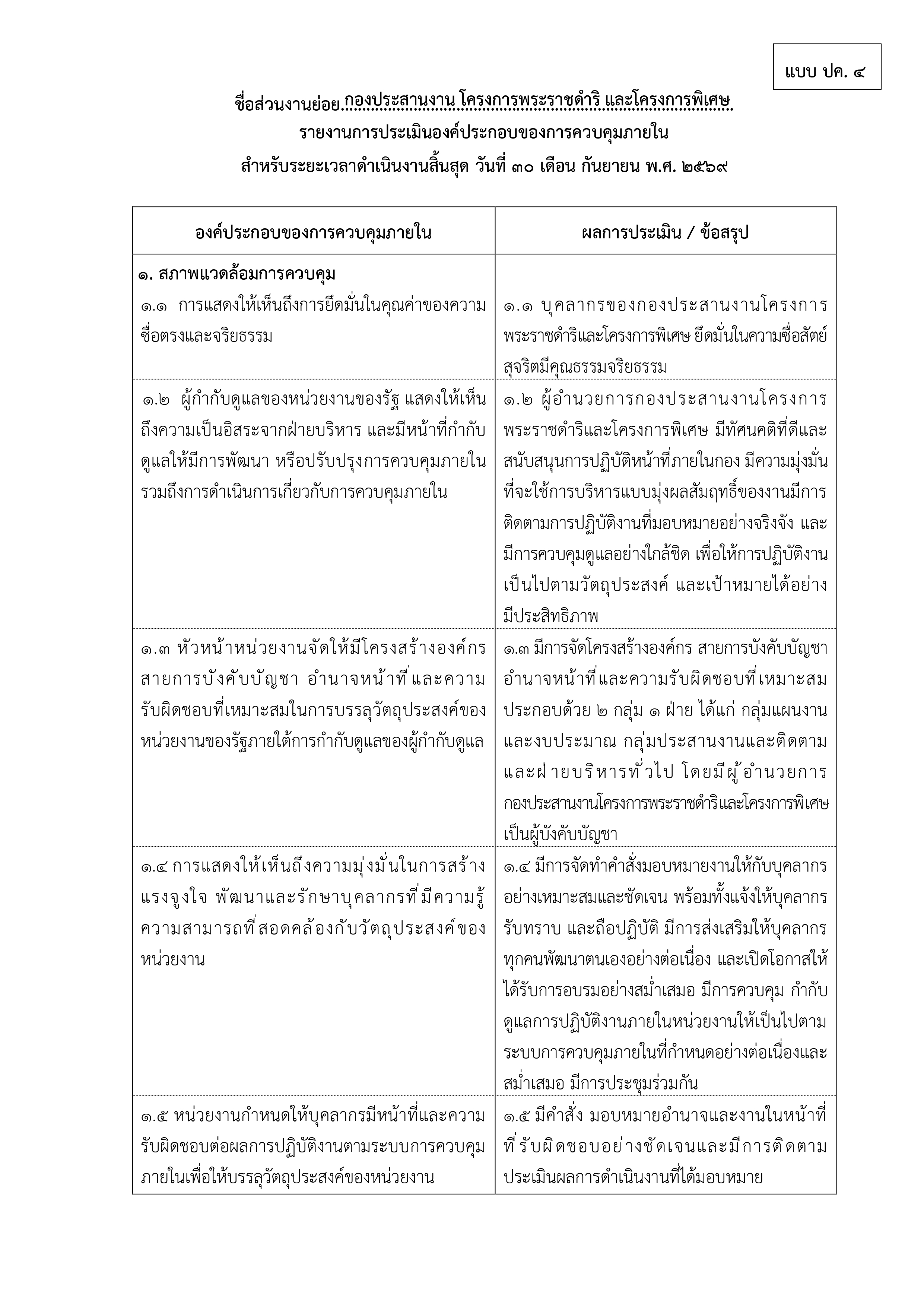 title - รายงานการประเมินผลการควบคุมภายใน ตามแบบ ปค. 4 และปค. 5 ประจำปีงบประมาณ 2569 ของ กปร.